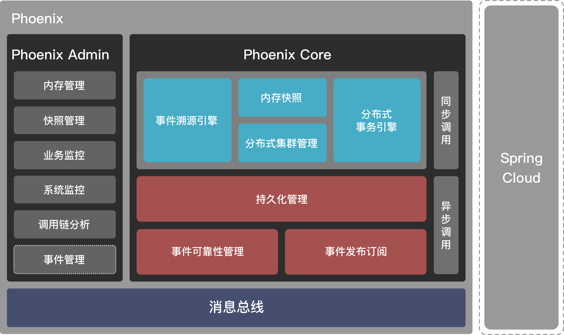 Godzilla概念图