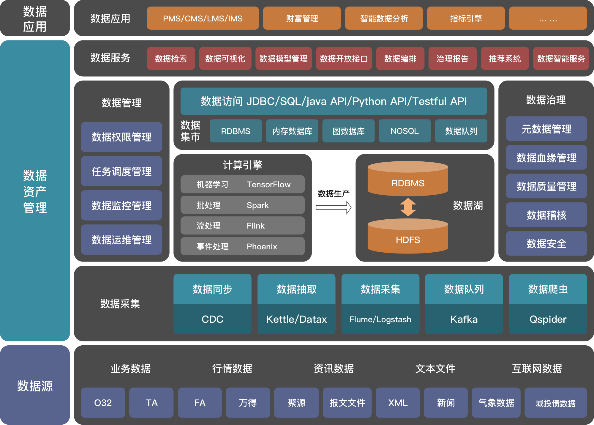 Godzilla概念图